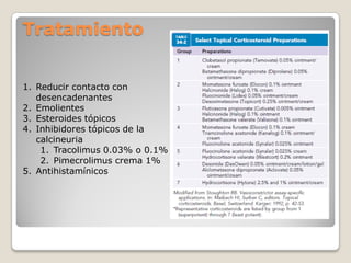 Tratamiento
1. Reducir contacto con
desencadenantes
2. Emolientes
3. Esteroides tópicos
4. Inhibidores tópicos de la
calcineuria
1. Tracolimus 0.03% o 0.1%
2. Pimecrolimus crema 1%
5. Antihistamínicos
 