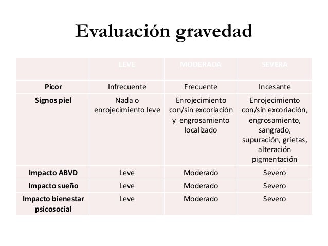 La aplicación de la crema de las manchas de pigmento antes y después