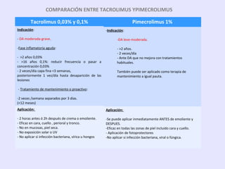 Tacrolimus 0,03% y 0,1%
Indicación:
- DA moderada-grave.
-Fase inflamatoria aguda:
- >2 años 0,03%
- >16 años 0,1%: reducir frecuencia o pasar a
concentración 0,03%
- 2 veces/día capa fina <3 semanas,
posteriormente 1 vez/día hasta desaparición de las
lesiones
- Tratamiento de mantenimiento o proactivo:
-2 veces /semana separados por 3 días.
(<12 meses)
Aplicación:
- 2 horas antes ó 2h después de crema o emoliente.
- Eficaz en cara, cuello , perioral y tronco.
- No en mucosas, piel seca.
- No exposición solar o UV
- No aplicar si infección bacteriana, vírica u hongos
Pimecrolimus 1%
-Indicación:
-DA leve-moderada.
- >2 años.
- 2 veces/día
- Ante DA que no mejora con tratamientos
habituales.
También puede ser aplicado como terapia de
mantenimiento a igual pauta.
Aplicación:
-Se puede aplicar inmediatamente ANTES de emoliente y
DESPUES.
-Eficaz en todas las zonas de piel incluido cara y cuello.
- Aplicación de fotoprotectores
-No aplicar si infección bacteriana, viral o fúngica.
COMPARACIÓN ENTRE TACROLIMUS YPIMECROLIMUS
 