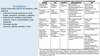 TRATAMIENTO
Utilizar esteroides tópicos de mediana y alta
potencia.
• Esteroide de baja potencia en cara,
orejas, párpados, genitales y pliegues.
• Esteroide de mediana (intermedia)
potencia: tronco, extremidades y piel
cabelluda.
• Esteroide de alta
potencia: palmas, plantas y uñas.
 