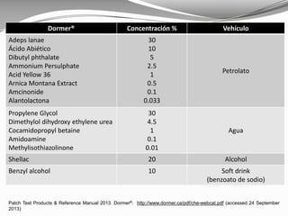 Dormer® Concentración % Vehículo
Adeps lanae
Ácido Abiético
Dibutyl phthalate
Ammonium Persulphate
Acid Yellow 36
Arnica Montana Extract
Amcinonide
Alantolactona
30
10
5
2.5
1
0.5
0.1
0.033
Petrolato
Propylene Glycol
Dimethylol dihydroxy ethylene urea
Cocamidopropyl betaine
Amidoamine
Methylisothiazolinone
30
4.5
1
0.1
0.01
Agua
Shellac 20 Alcohol
Benzyl alcohol 10 Soft drink
(benzoato de sodio)
Patch Test Products & Reference Manual 2013. Dormer®. http://www.dormer.ca/pdf/che-webcat.pdf (accessed 24 September
2013)
 