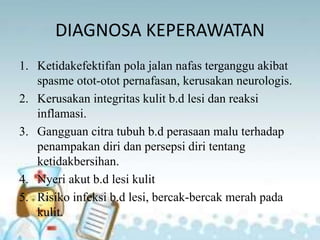 DIAGNOSA KEPERAWATAN
1. Ketidakefektifan pola jalan nafas terganggu akibat
spasme otot-otot pernafasan, kerusakan neurologis.
2. Kerusakan integritas kulit b.d lesi dan reaksi
inflamasi.
3. Gangguan citra tubuh b.d perasaan malu terhadap
penampakan diri dan persepsi diri tentang
ketidakbersihan.
4. Nyeri akut b.d lesi kulit
5. Risiko infeksi b.d lesi, bercak-bercak merah pada
kulit.
 