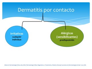 Dermatitis por contacto



           Irritativas                                                                              Alérgicas
              cualquier                                                                          (sensibilizantes)
              individuo                                                                                predisposición




Atlas de Dermatología Clínica 2da. Edit.// Dermatología Atlás, Diagnóstico y Tratamiento, Roberto Arenas// Lecciones de Dermatología de Saúl. 15va. Edit.
 