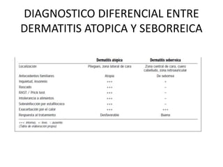 DIAGNOSTICO DIFERENCIAL ENTRE
DERMATITIS ATOPICA Y SEBORREICA
 