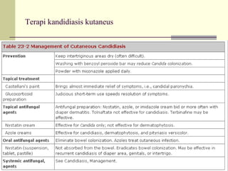 Terapi kandidiasis kutaneus
 
