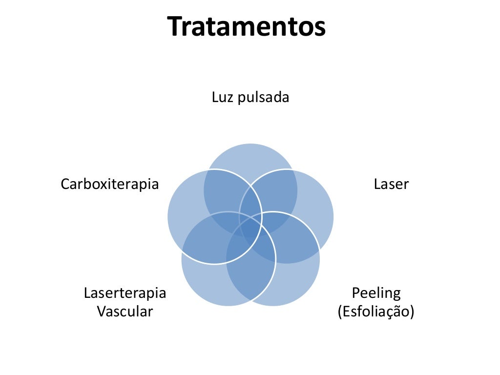 Fisioterapia Dermato Funcional