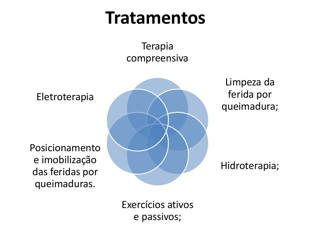 Fisioterapia Dermato Funcional