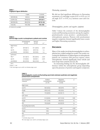 TABLE 1                                                                                      Fluctuating asymmetry
Fingerprint figure distribution

                                      Cases                        Controls                  We did not find significant differences in fluctuating
     ARCHES (%)                       38 (5.3)                     22 (3.05)
                                                                                             asymmetry of total ridge counts (0.21 vs 0.23, n.s.) or
                                                                                             atd angle (0.57 vs 0.93, n.s.) between cases and con-
     LOOPS (%)                       398 (55.3)                   329 (45.7)
                                                                                             trols.
     WHORLS (%)                      284 (39.4)                   369 (51.25)

     Total (%)                       720 (100)                    720 (100)
 2
X = 23.26, df 2, p=0.0001                                                                    Dermatoglyphics, positive and negative symptoms

                                                                                             Table 3 shows the contrasts of the dermatoglyphic
                                                                                             counts and fluctuating asymmetry among the negative-
                                                                                             predominantly versus positive – predominantly –
TABLE 2                                                                                      schizophrenic patients. Patients with predominant
Dermal ridge counts in schizophrenic patients and controls
                                                                                             negative symptoms showed significantly lower counts
                            Schizophrenie             Normal                                 and higher fluctuating asymmetry.
                               (n=72)                 (n=72)             p*

     Right Hand
     TRC**                    65.9 (22.1)           81.7 (23.5)         <0.01                DISCUSSION
     ab-TC                     39.8 (6.1)            43.9 (7.3)          n.s
     atd ANGLE                 43.9 (8.2)            42.9 (5.5)          n.s
                                                                                             Many of the studies involving dermatoglyphics in schizo-
                                                                                             phrenia have yielded ambiguous results. Our results con-
     Left Hand
                                                                                             cerning the distribution of palmar figures in schizophrenic
     TRC**                    64.7 (24.7)           82.2 (23.4)         <0.01
                                                                                             patients are consistent with previous reports, where
     ab-TC                     41.0 (5.4)            42.8 (8.1)         <0.01
                                                                                             schizophrenics showed significantly fewer whorls and
     atd ANGLE                45.2 (10.5)           46.6 (14.4)          n.s
                                                                                             more loops than controls (6,21,22, 24).
     (S.D.)                                                                                    An interesting finding was the dermatoglyphic dif-
* Paired “t” test.                                                                           ferences within the schizophrenic group depending
** TRC total ridge count, ab-RC a-b triradius ridge count.
                                                                                             upon the presence of positive and negative symptoms.


                            TABLE 3
                            Dermatoglyphic counts and fluctuating asymmetry between positively and negatively
                            predominant schizophrenie

                            Dermatoglyphic                                    Positive                 Negative               p
                            measure                                        Schizophrenie             Schizophrenie
                                                                              (n=19)                    (n=53)

                            Right hand

                            a-b TC                                             50.3 (22.6)             40.5 (9.9)            0.01

                            Angle                                              45.8 (14.2)             43.2 (4.6)             ns

                            TRC                                                73.3 (22.0)            63.3 (21.7)             ns

                            Left hand

                            a-b TC                                             51.5 (22.0)            42.7 (12.2)            0.03

                            Angle                                              47.1 (13.8)             44.6 (9.2)             ns

                            TRC                                                70.0 (26.8)            62.8 (23.9)             ns

                            Fluctuating Asymmetry                                                                             *

                            a-b TC                                                0.64                   0.99               <0.05

                            Angle                                                 0.06                   0.95               <0.01

                            TRC                                                   0.18                   0.21                 ns

                            (S.D.)
                            * Contrasts using a Z test.
                            TRC total ridge count, ab-RC a-b triradius ridge count.


 30                                                                                                       Salud Mental, Vol. 24, No. 1, febrero 2001
 