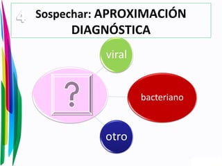 Sospechar: APROXIMACIÓN
DIAGNÓSTICA
 