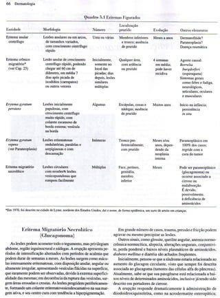 Dermatologia   doenças basicamente eritematosas