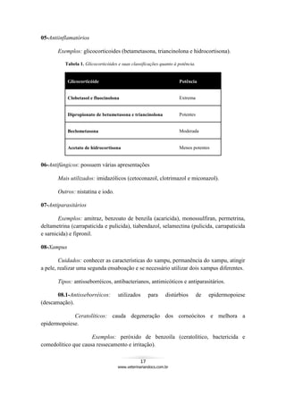 17
www.veterinariandocs.com.br
05-Antiinflamatórios
Exemplos: glicocorticoides (betametasona, triancinolona e hidrocortisona).
Tabela 1. Glicocorticóides e suas classificações quanto à potência.
Glicocorticóide Potência
Clobetasol e fluocinolona Extrema
Dipropionato de betametasona e triancinolona Potentes
Beclometasona Moderada
Acetato de hidrocortisona Menos potentes
06-Antifúngicos: possuem várias apresentações
Mais utilizados: imidazólicos (cetoconazol, clotrimazol e miconazol).
Outros: nistatina e iodo.
07-Antiparasitários
Exemplos: amitraz, benzoato de benzila (acaricida), monossulfiran, permetrina,
deltametrina (carrapaticida e pulicida), tiabendazol, selamectina (pulicida, carrapaticida
e sarnicida) e fipronil.
08-Xampus
Cuidados: conhecer as características do xampu, permanência do xampu, atingir
a pele, realizar uma segunda ensaboação e se necessário utilizar dois xampus diferentes.
Tipos: antisseborréicos, antibacterianos, antimicóticos e antiparasitários.
08.1-Antisseborréicos: utilizados para distúrbios de epidermopoiese
(descamação).
Ceratolíticos: cauda degeneração dos corneócitos e melhora a
epidermopoiese.
Exemplos: peróxido de benzoíla (ceratolítico, bactericida e
comedolítico que causa ressecamento e irritação).
 