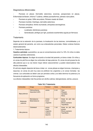 Diagnósticos diferenciales
- Psoriasis en placas: Dermatitis seborreica, eccemas, parapsoriasis en placas,
Enfermedad de Bowen, linfoma T cutáneo, sifilides psoriasiformes, pitiriasis rubra pilaris.
- Psoriasis en gotas: Sífilis secundaria, Pitiriasis rosada de Gibert.
- Psoriasis invertida: Intertrigos, dermatitis seborreica.
- Psoriasis artropática: Artritis reumatoide, artropatías seronegativas.
- Psoriasis pustulosa
o Localizada: dishidrosis pustulosa
o Generalizada: pénfigos por IgA, pustulosis exantemática aguda por fármacos
Tratamiento
Depende de la extensión de la psoriasis, la localización de las lesiones, comorbilidades y el
estado general del paciente, así como sus antecedentes personales. Deben evitarse factores
desencadenantes.
1. Tratamientos tópicos
Vaselina salicilada: queratolítico, se usa en concentraciones entre 5 a 10%. En niños no debe
usarse en grandes extensiones.
Corticoides tópicos: Se eligen de acuerdo a la edad del paciente y el área a tratar. En niños y
en zonas de piel fina se eligen los corticoides de baja potencia. En zonas de piel gruesa los de
alta potencia que a su vez tienen mayor efecto vasoconstrictor y pueden desencadenar más
efectos indeseables.
El vehículo elegido depende del área a tratar: en zonas pilosas se eligen lociones, champúes y
espumas; en zonas de piel muy seca se prefieren los ungüentos y en zonas húmedas las
cremas. Los corticoides se deben usar por períodos cortos y se debe disminuir la potencia y la
frecuencia de aplicación en forma progresiva.
Los efectos indeseables más frecuentes son atrofia cutánea, telangiectasias, estrías, púrpura.
Tabla 10.2. Tratamiento
Corticoides Droga Forma f. Dosis Observaciones
Baja potencia
Hidrocortisona
Desonide 0,05%
crema 2 v/d Cara
Pliegues
Genitales
Niños
Moderada
potencia
Mometasona
Betametasona
crema
loción
ungüento
2 v/d Áreas de piel más
gruesa
Efecto supresivo
Taquifilaxia
Alta potencia
Clobetasol crema
loción
ungüento
champú
espuma
1 v/d Áreas de piel más
gruesa.
Efecto supresivo
Taquifilaxia
140
 