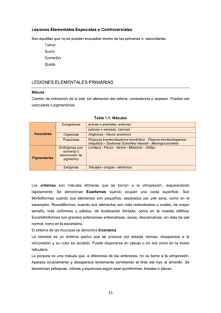 Lesiones Elementales Especiales o Controversiales
Son aquéllas que no se pueden encuadrar dentro de las primarias o secundarias.
Tumor
Surco
Comedón
Quiste
LESIONES ELEMENTALES PRIMARIAS
Mácula
Cambio de coloración de la piel, sin alteración del relieve, consistencia o espesor. Pueden ser
vasculares o pigmentarias.
Tabla 1.1: Máculas
Vasculares
Congestivas activas o arteriales: eritemas
pasivas o venosas: cianosis
Orgánicas Angiomas - Nevos anémicos
Purpúricas Púrpuras trombocitopénica trombótica - Púrpura trombocitopénica
idiopática – Sindrome Schonlein Henoch - Meningococcemia
Pigmentarias
Endógenas (por
aumento o
disminución de
pigmento)
Lentigos - Pecas - Nevos - Melasma - Vitiligo
Exógenas Tatuajes - drogas - alimentos
Los eritemas son máculas efímeras que se borran a la vitropresión, reapareciendo
rápidamente. Se denominan Exantemas cuando ocupan una vasta superficie. Son
Morbiliformes cuando sus elementos son pequeños, separados por piel sana, como en el
sarampión, Roseoliformes, cuando sus elementos son más redondeados u ovales, de mayor
tamaño, más uniformes y pálidos, de localización limitada, como en la roséola sifilítica.
Escarlatiniformes son grandes extensiones eritematosas, secas, descamativas, sin islas de piel
normal, como en la escarlatina.
El eritema de las mucosas se denomina Enantema.
La cianosis es un eritema pasivo que se produce por estasis venosa, desaparece a la
vitropresión y su color es azulado. Puede disponerse en placas o en red como en la livedo
reticularis.
La púrpura es una mácula que, a diferencia de los anteriores, no se borra a la vitropresión.
Aparece bruscamente y desaparece lentamente cambiando el tinte del rojo al amarillo. Se
denominan petequias, víbices y equimosis según sean puntiformes, lineales o placas.
15
 