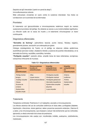 Depósito de IgG intercelular (“patrón en panal de abeja”)
Inmunofluorescencia indirecta
Mide anticuerpos circulantes en suero contra la sustancia intercelular. Sus títulos se
correlacionan con la actividad de la enfermedad.
Pronóstico
El tratamiento con glucocorticoides e inmunosupresores sistémicos mejoró de manera
sustancial el pronóstico del pénfigo. No obstante se asocia a una morbimortalidad significativa.
La infección suele ser la causa de muerte y el tratamiento inmunosupresor un factor
contribuyente.
Diagnósticos diferenciales
“Dermatitis de Duhring”: polimorfismo lesional, prurito intenso, Nikolsky negativo,
generalmente jóvenes, asociación con enteropatía por gluten.
Citología (citodiagnóstico de Tzank), en el pénfigo se observan células epidérmicas
acantolíticas (picnosis nuclear, citoplasma retraído y ausencia de puentes intercelulares), en la
dermatitis de Duhring, neutrófilos, eosinófilos, hematíes.
“Penfigoide ampollar”: paciente añoso, ampolla tensa de base eritematosa, pruriginosa,
compromiso infrecuente de mucosas.
Tabla 12.1: Diagnósticos diferenciales
Ampollas
intraepidérmicas
sin
autoanticuerpos
Úlceras-erosiones
bucales sin
autoanticuerpos
Ampollas
subepidérmicas con
autoanticuerpos
Ampollas
subepidérmicas
sin
autoanticuerpos
-Pénfigo familiar
benigno
-Impétigo ampollar
-Herpes
-Eccema de
contacto
-Epidermólisis
ampollar simple
-Aftas
-Liquen erosivo
-Enfermedad de Behcet
-Penfigoide ampollar
-Penfigoide cicatrizal
-Penfigoide gestacional
-Dermatitis herpetiforme
-Epidermólisis ampollar
adquirida
-Lupus ampollar
-Eritema
multiforme
-Porfiria
-Epidermólisis
ampollar
Tratamiento
Terapéutica combinada: Prednisona (1 a 2 mg/kg/día), asociado a inmunosupresores.
Los efectos adversos del uso de corticoides sistémicos en dosis altas y prologadas (diabetes,
hipertensión, infecciones, úlcera gástrica), deben prevenirse asociando antiácidos, Vitamina D
y calcio, y los inmunosupresores, que empiezan a actuar más tardíamente que los corticoides,
ejerciendo un efecto ahorrador de la dosis de prednisona.
Los inmunosupresores más usados son: micofenolato mofetilo, azatioprina, ciclofosfamida,
metotrexato.
157
 