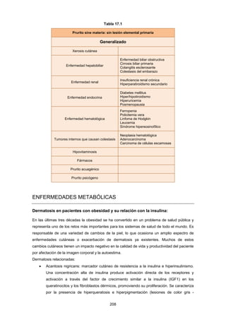 Tabla 17.1
Prurito sine materia: sin lesión elemental primaria
Generalizado
Xerosis cutánea
Enfermedad hepatobiliar
Enfermedad biliar obstructiva
Cirrosis biliar primaria
Colangitis esclerosante
Colestasis del embarazo
Enfermedad renal
Insuficiencia renal crónica
Hiperparatiroidismo secundario
Enfermedad endocrina
Diabetes mellitus
Hiper/hipotiroidismo
Hiperuricemia
Posmenopausia
Enfermedad hematológica
Ferropenia
Policitemia vera
Linfoma de Hodgkin
Leucemia
Síndrome hipereosinofílico
Tumores internos que causan colestasis
Neoplasia hematológica
Adenocarcinoma
Carcinoma de células escamosas
Hipovitaminosis
Fármacos
Prurito acuagénico
Prurito psicógeno
ENFERMEDADES METABÓLICAS
Dermatosis en pacientes con obesidad y su relación con la insulina:
En las últimas tres décadas la obesidad se ha convertido en un problema de salud pública y
representa uno de los retos más importantes para los sistemas de salud de todo el mundo. Es
responsable de una variedad de cambios de la piel, lo que ocasiona un amplio espectro de
enfermedades cutáneas o exacerbación de dermatosis ya existentes. Muchos de estos
cambios cutáneos tienen un impacto negativo en la calidad de vida y productividad del paciente
por afectación de la imagen corporal y la autoestima.
Dermatosis relacionadas:
• Acantosis nigricans: marcador cutáneo de resistencia a la insulina e hiperinsulinismo.
Una concentración alta de insulina produce activación directa de los receptores y
activación a través del factor de crecimiento similar a la insulina (IGF1) en los
queratinocitos y los fibroblastos dérmicos, promoviendo su proliferación. Se caracteriza
por la presencia de hiperqueratosis e hiperpigmentación (lesiones de color gris -
208
 