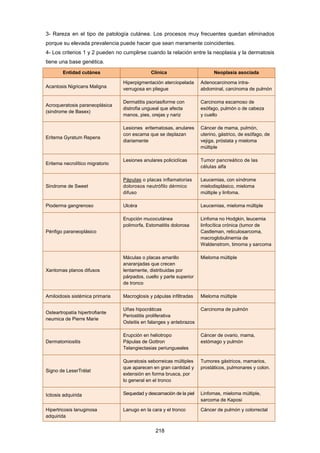3- Rareza en el tipo de patología cutánea. Los procesos muy frecuentes quedan eliminados
porque su elevada prevalencia puede hacer que sean meramente coincidentes.
4- Los criterios 1 y 2 pueden no cumplirse cuando la relación entre la neoplasia y la dermatosis
tiene una base genética.
Entidad cutánea Clínica Neoplasia asociada
Acantosis Nigricans Maligna
Hiperpigmentación aterciopelada
verrugosa en pliegue
Adenocarcinoma intra-
abdominal, carcinoma de pulmón
Acroqueratosis paraneoplásica
(sindrome de Basex)
Dermatitis psoriasiforme con
distrofia ungueal que afecta
manos, pies, orejas y nariz
Carcinoma escamoso de
esófago, pulmón o de cabeza
y cuello
Eritema Gyratum Repens
Lesiones eritematosas, anulares
con escama que se deplazan
diariamente
Cáncer de mama, pulmón,
uterino, gástrico, de esófago, de
vejiga, próstata y mieloma
múltiple
Eritema necrolítico migratorio
Lesiones anulares policiclícas Tumor pancreático de las
células alfa
Sindrome de Sweet
Pápulas o placas inflamatorias
dolorosos neutrófilo dérmico
difuso
Leucemias, con síndrome
mielodisplásico, mieloma
múltiple y linfoma.
Pioderma gangrenoso Ulcéra Leucemias, mieloma múltiple
Pénfigo paraneoplásico
Erupción mucocutánea
polimorfa, Estomatitis dolorosa
Linfoma no Hodgkin, leucemia
linfocítica crónica (tumor de
Castleman, reticulosarcoma,
macroglobulinemia de
Waldenstrom, timoma y sarcoma
Xantomas planos difusos
Máculas o placas amarillo
anaranjadas que crecen
lentamente, distribuidas por
párpados, cuello y parte superior
de tronco
Mieloma múltiple
Amiloidosis sistémica primaria Macroglosis y pápulas infiltradas Mieloma múltiple
Osteartropatía hipertrofiante
neumica de Pierre Marie
Uñas hipocráticas
Periostitis proliferativa
Osteitis en falanges y antebrazos
Carcinoma de pulmón
Dermatomiositis
Erupción en heliotropo
Pápulas de Gottron
Telangiectasias periungueales
Cáncer de ovario, mama,
estómago y pulmón
Signo de LeserTrélat
Queratosis seborreicas múltiples
que aparecen en gran cantidad y
extensión en forma brusca, por
lo general en el tronco
Tumores gástricos, mamarios,
prostáticos, pulmonares y colon.
Ictiosis adquirida Sequedad y descamación de la piel Linfomas, mieloma múltiple,
sarcoma de Kaposi
Hipertricosis lanuginosa
adquirida
Lanugo en la cara y el tronco Cáncer de pulmón y colorrectal
218
 