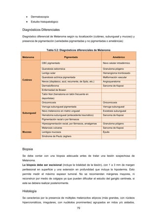 79 
 Dermatoscopía
 Estudio histopatológico
Diagnósticos Diferenciales
Diagnóstico diferencial de Melanoma según su localización (cutáneo, subungueal y mucoso) y
presencia de pigmentación (variedades pigmentadas y no pigmentadas o amelánicas)
Tabla 5.2: Diagnósticos diferenciales de Melanoma
Melanoma Pigmentado Amelánico
Cutáneo
CBC pigmentado Nevo celular intradérmico
Queratosis seborreica Granuloma piógeno
Lentigo solar Hemangioma trombosado
Queratosis actínica pigmentada Malformación vascular
Nevos (displásico, azul, recurrente, de Spitz, etc.) Angioqueratoma
Dermatofibroma Sarcoma de Kaposi
Enfermedad de Bowen
Talón Noir (hematoma en talón frecuente en
deportistas)
Subungueal
Onicomicosis Onicomicosis
Verruga subungueal pigmentada Verruga subungueal
Nevo melanocíco en matriz ungueal Exostosis subungueal
Hematoma subungueal (antecedente traumático) Sarcoma de Kaposi
Pigmentación racial o por fármacos
Mucoso
Hiperpigmentación racial, por fármacos, amalgamas Granuloma piógeno
Melanosis vulvares Sarcoma de Kaposi
Lentigos mucosos Épulis
Síndrome de Peutz Jeghers
Biopsia
Se debe contar con una biopsia adecuada antes de tratar una lesión sospechosa de
Melanoma.
La biopsia debe ser escisional (incluye la totalidad de la lesión), con 1 a 3 mm de margen
perilesional en superficie y una extensión en profundidad que incluya la hipodermis. Esto
permite medir el máximo espesor tumoral. No se recomiendan márgenes mayores, ni
reconstruir por medio de colgajos ya que pueden dificultar el estudio del ganglio centinela, si
este se debiera realizar posteriormente.
Histología
Se caracteriza por la presencia de múltiples melanocitos atípicos (más grandes, con núcleos
hipercromáticos, irregulares, con nucléolos prominentes) agrupados en nidos y/o aislados,
 