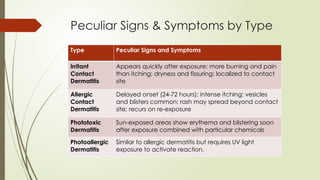 Peculiar Rash Dermatological Manifestations of Visha : Ayurvedic and Contemporary ...