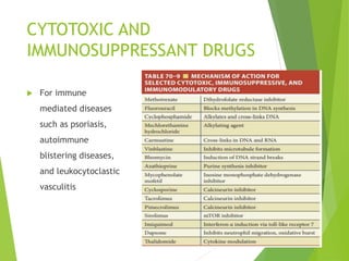 CYTOTOXIC AND
IMMUNOSUPPRESSANT DRUGS
 For immune
mediated diseases
such as psoriasis,
autoimmune
blistering diseases,
and leukocytoclastic
vasculitis
 