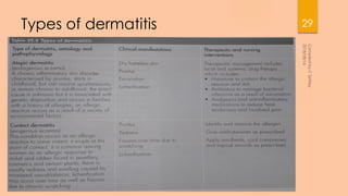 Dermatology | PDF