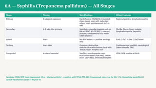 Treponema Rash Comprehensive Dermatology Exam Guide Covering Lesions, Infections, and ...