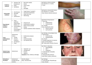 Comprehensive Overview of Fungal and Bacterial Skin Infections ...