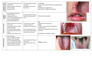 Comprehensive Overview of Fungal and Bacterial Skin Infections ...