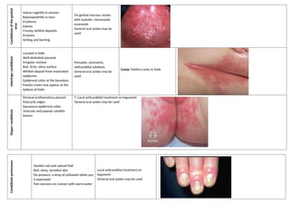Comprehensive Overview of Fungal and Bacterial Skin Infections ...