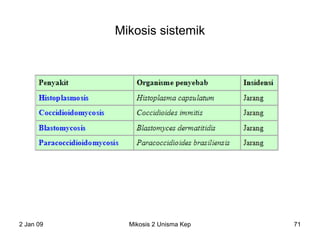 2 Jan 09 Mikosis 2 Unisma Kep 71
Mikosis sistemik
 