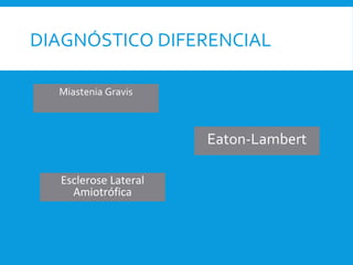 DIAGNÓSTICO DIFERENCIAL
Miastenia Gravis
Eaton-Lambert
Esclerose Lateral
Amiotrófica
 
