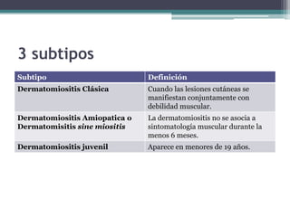 3 subtipos
Subtipo                        Definición
Dermatomiositis Clásica        Cuando las lesiones cutáneas se
                               manifiestan conjuntamente con
                               debilidad muscular.
Dermatomiositis Amiopatica o   La dermatomiositis no se asocia a
Dermatomisitis sine miositis   sintomatología muscular durante la
                               menos 6 meses.
Dermatomiositis juvenil        Aparece en menores de 19 años.
 