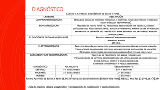 DIAGNÓSTICO
Guía de práctica clínica. Diagnóstico y tratamiento de polimiositis y dermatomiositis.
 