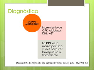 Diagnóstico
Dalakas MC. Polymyositis and dermatomyositis. Lancet 2003; 362: 971–82
 