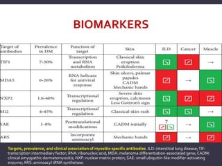 BIOMARKERS
Targets, prevalence, and clinical association of myositis-specific antibodies. ILD: interstitial lung disease;TIF:
transcription intermediary factor; RNA: ribonucleic acid; MDA: melanoma differentiation-associated gene; CADM:
clinical amyopathic dermatomyositis; NXP: nuclear matrix protein; SAE: small ubiquitin-like modifier-activating
enzyme;ARS: aminoacyl tRNA synthetase.
 