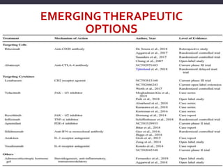 EMERGINGTHERAPEUTIC
OPTIONS
 