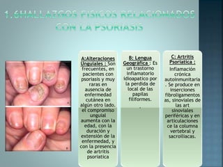 A:Alteraciones
Unguiales : Son
frecuentes, en
pacientes con
psoriasis y muy
raras en
ausencia de
enfermedad
cutánea en
algún otro lado.
el compromiso
unguial
aumenta con la
edad, con la
duración y
extensión de la
enfermedad, y
con la presencia
de artritis
psoriatica
B: Lengua
Geográfica : Es
un trastorno
inflamatorio
idioapatico por
la perdida de
local de las
papilas
filiformes.
.
C: Artritis
Psoriatica :
Inflamación
crónica
autoinmunitaria
. Se produce en
inserciones
fibroligamentos
as, sinoviales de
las art
sinoviales
periféricas y en
articulaciones
ce la columna
vertebral y
sacroiliacas.
 