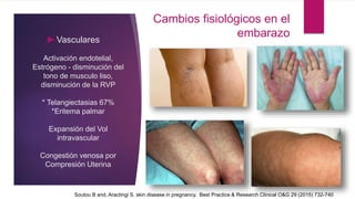 ►Vasculares
Activación endotelial,
Estrógeno - disminución del
tono de musculo liso,
disminución de la RVP
* Telangiectasias 67%
*Eritema palmar
Expansión del Vol
intravascular
Congestión venosa por
Compresión Uterina
Cambios fisiológicos en el
embarazo
Soutou B and, Aractingi S. skin disease in pregnancy. Best Practice & Research Clinical O&G 29 (2015) 732-740
 