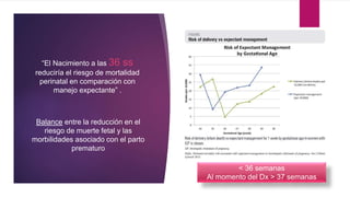 < 36 semanas
Al momento del Dx > 37 semanas
Balance entre la reducción en el
riesgo de muerte fetal y las
morbilidades asociado con el parto
prematuro
“El Nacimiento a las 36 ss
reduciría el riesgo de mortalidad
perinatal en comparación con
manejo expectante” .
 
