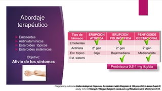 Abordaje
terapéutico
►Emolientes
►Antihistamínicos
►Esteroides tópicos
►Esteroides sistémicos
Tipo de
fármaco
ERUPCION
ATÓPICA
ERUPCION
POLIMÓRFICA
PENFIGOIDE
GESTACIONAL
Emolientes
Antihista 2° gen 2° gen 2° gen
Est. tópico Baja Baja/mediana Mediana/alta
Est. sistemiObjetivo:
Alivio de los síntomas
Prednisona 0,5-1 mg /kg/dia
Pregnancy outcomes after maternal exposure to topical corticosteroids: A UK population-based cohort
study. Chi C, Wang S, Mayon-White R, et al. s.l. : JAMA Dermatol, 2013, Vol. 149.
Dermatological Diseases Associated with Pregnancy. Sävervall C, Lærke Sand F,
Thomsen F. Copenhagen : Dermatology Research and Practice, 2015.
 