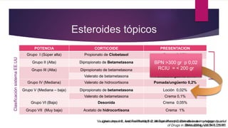 Esteroides tópicos
POTENCIA CORTICOIDE PRESENTACION
Grupo I (Súper alta) Propionato de Clobetasol Crema 0,05%
Grupo II (Alta) Dipropionato de Betametasona Pomada / ungüento 0,05%
Grupo III (Alta) Dipropionato de betametasona Crema 0,05%
Valerato de betametasona Pomada/ungüento 0,1%
Grupo IV (Mediana) Valerato de hidrocortisona Pomada/ungüento 0,2%
Grupo V (Mediana – baja) Dipropionato de betametasona Loción 0,02%
Valerato de betametasona Crema 0,1%
Grupo VI (Baja) Desonida Crema 0,05%
Grupo VII (Muy baja) Acetato de hidrocortisona Crema 1%
Lexicomp, Inc. and Tadicherla S et all Topical corticosteroids in dermatology; Journal
of Drugs in Dermatology 2009; 12:1093.
ClasificaciónsistemaEE.UU
BPN >300 gr p 0,02
RCIU = < 200 gr
Vaughan Jones S, Ambros-Rudolph C, Nelson-Piercy C Skin disease in pregnancy. s.l. :
BMJ, 2014, Vol. 348. 26-30.
 