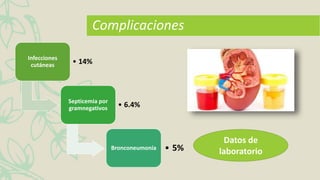 Infecciones
cutáneas • 14%
Septicemia por
gramnegativos • 6.4%
Bronconeumonía • 5%
Datos de
laboratorio
Complicaciones
 