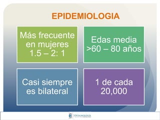 EPIDEMIOLOGIA
Más frecuente
en mujeres
1.5 – 2: 1
Edas media
>60 – 80 años
Casi siempre
es bilateral
1 de cada
20,000
 