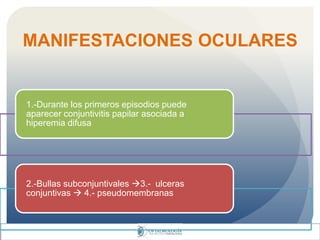 MANIFESTACIONES OCULARES
1.-Durante los primeros episodios puede
aparecer conjuntivitis papilar asociada a
hiperemia difusa
2.-Bullas subconjuntivales 3.- ulceras
conjuntivas  4.- pseudomembranas
 