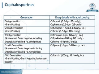 Dermatotherapeutics - Systemic.pptx