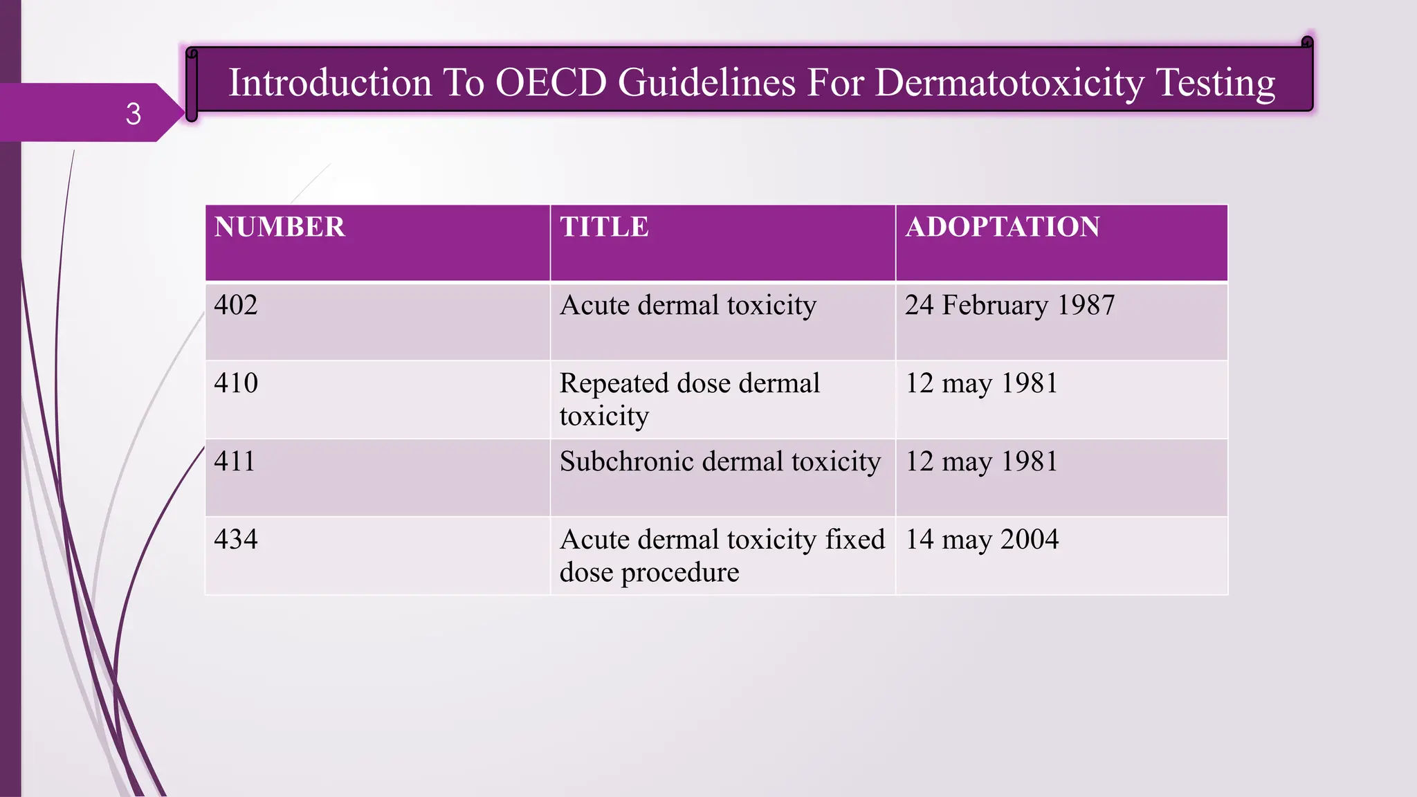 Dermatotoxicity & Dermal Irritation OECD Guidelines.pptx