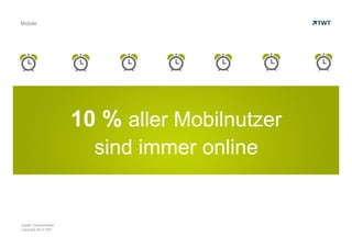 Copyright 2013 TWT
10 % aller Mobilnutzer
sind immer online
Mobile
Quelle: CosmosDirekt
 