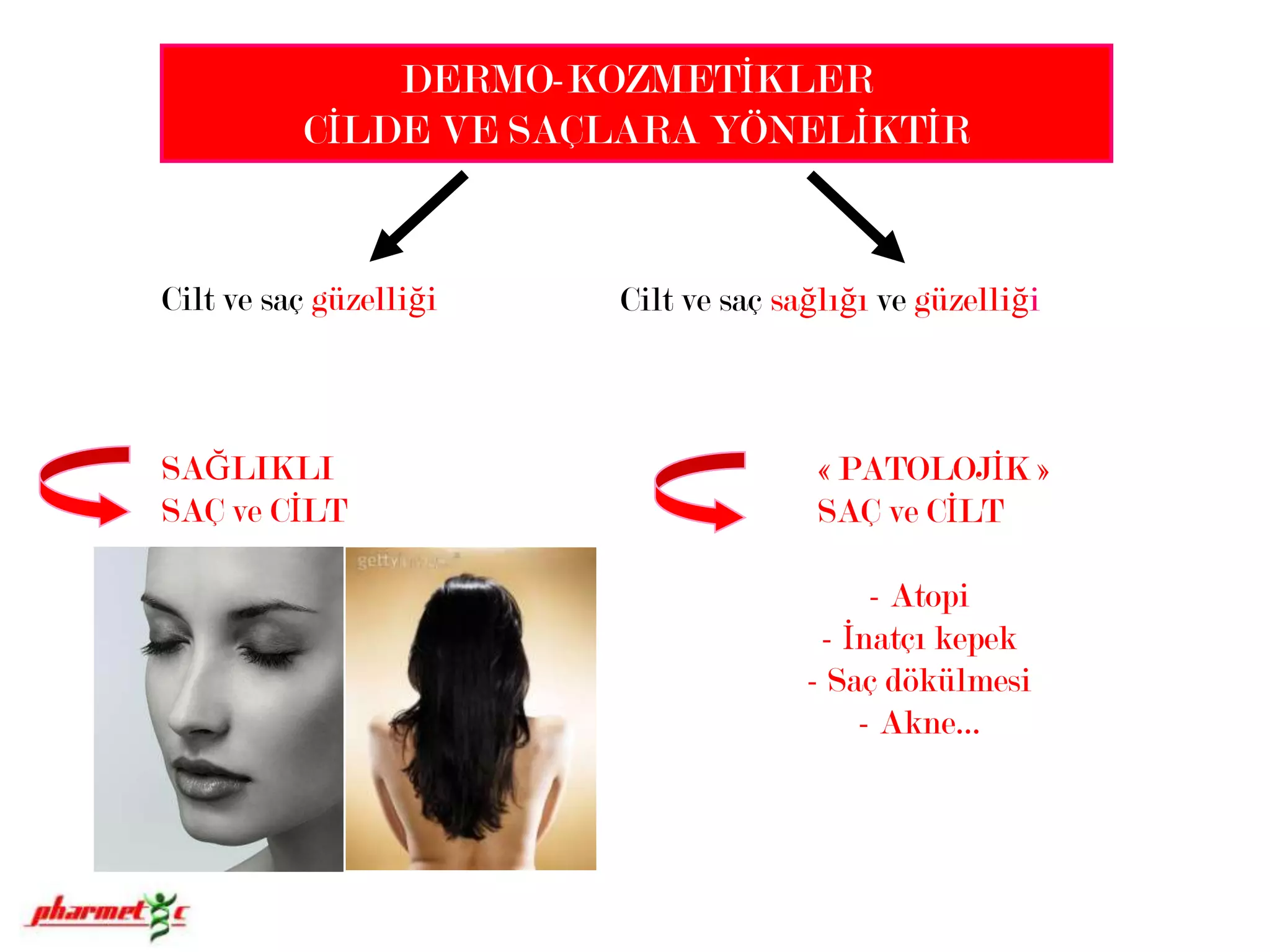 ETKİNLİK                KULLANIMETKİNLİK VE KULLANIM AÇISINDAN IN VIVO TESTLERİ FARKLILIKLARI  Dermatolojik kontrol altında gerçekleştirilir ve müşahade defteri tutulur 