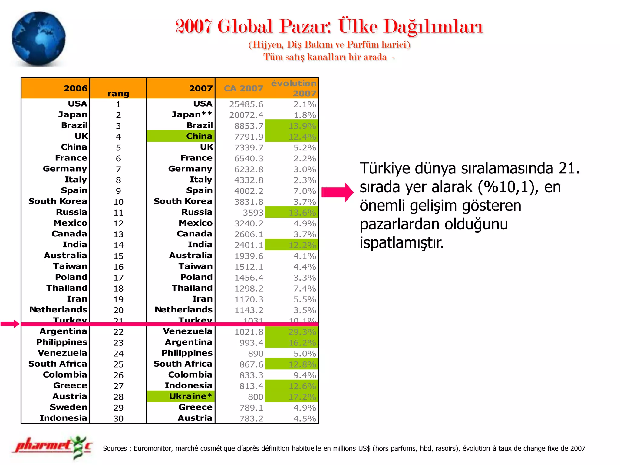 DERMO-KOZMETİKLER CİLDE VE SAÇLARA YÖNELİKTİRCilt ve saç güzelliğiSAĞLIKLI SAÇ ve CİLTCilt ve saç sağlığı ve güzelliği« PATOLOJİK »                       SAÇ ve CİLT- Atopiİnatçı kepek