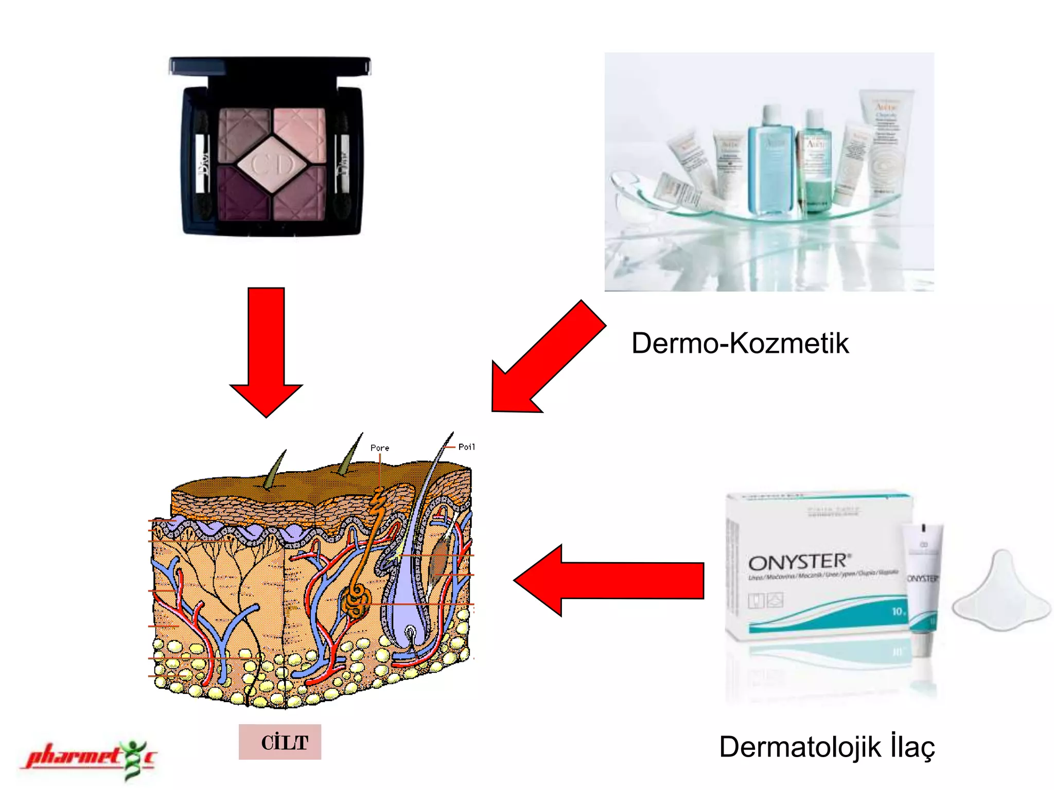 Dermo-KozmetikDermatolojik İlaçCİLT
