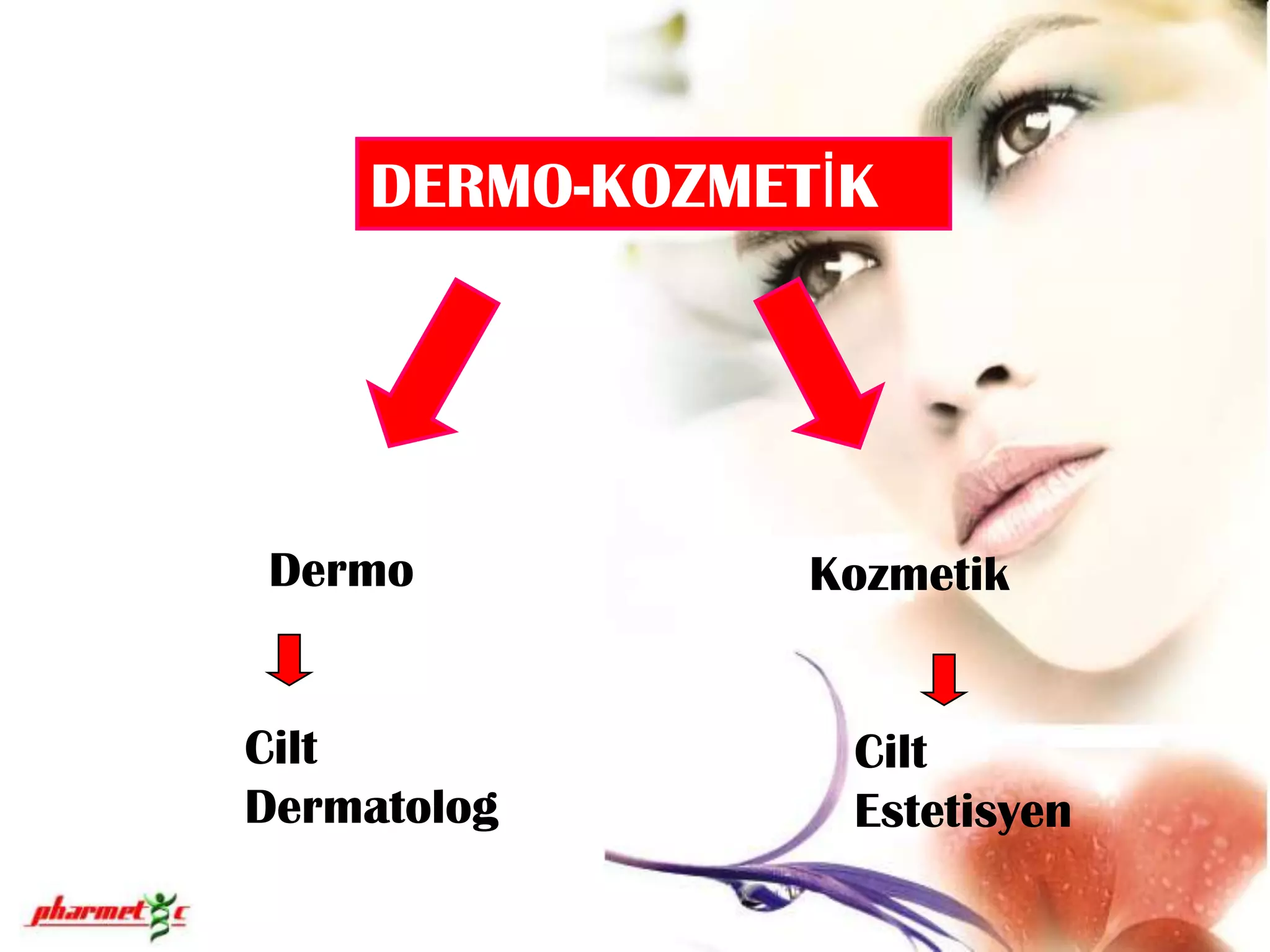 DERMO-KOZMETİKDermo   Cilt DermatologKozmetik                CiltEstetisyen
